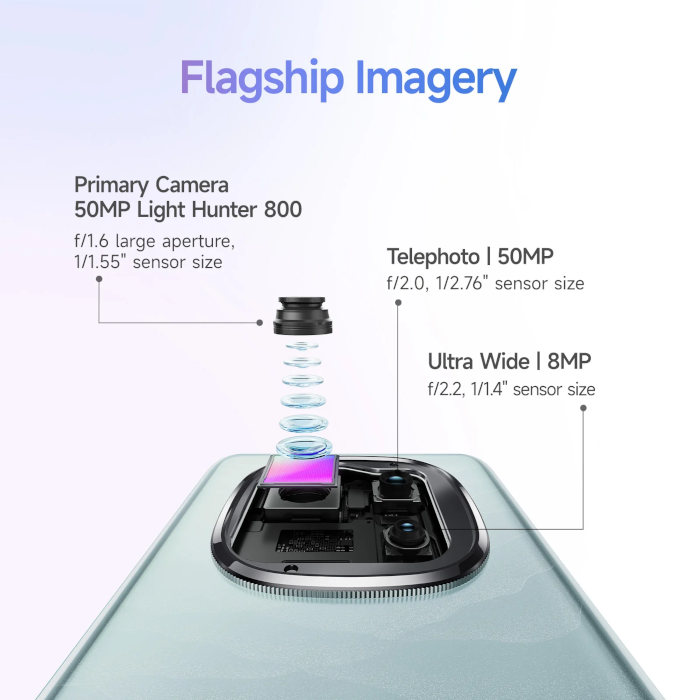 Redmi-Note-14-Pro+ 5G-Phantom-Purple