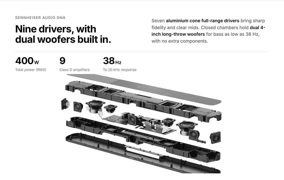 Sennheiser Ambeo Soundbar Plus exploded view, 9 drivers, dual 4-inch woofers, 400W RMS, 38 Hz bass