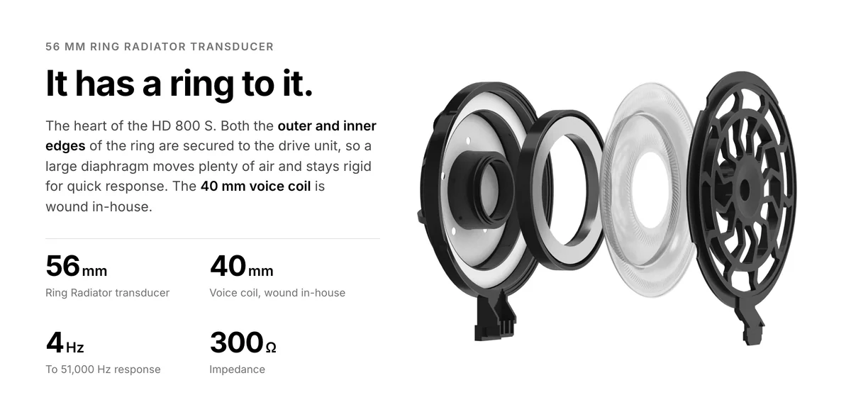 Sennheiser HD 800 S exploded view, 56 mm Ring Radiator transducer, 40 mm voice coil, 4 to 51,000 Hz, 300 ohm