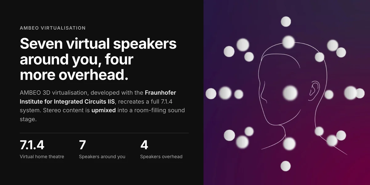 Sennheiser Ambeo Soundbar Plus virtualisation, seven virtual speakers around you and four overhead