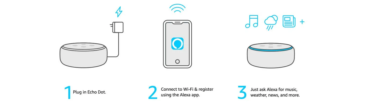 Amazon Echo Dot 3rd Gen smart speaker in Black, feature banner 3